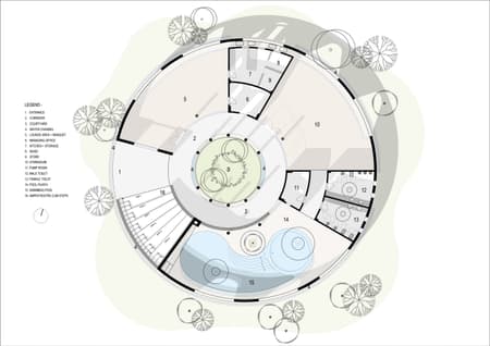 Habitat 0-community harmony